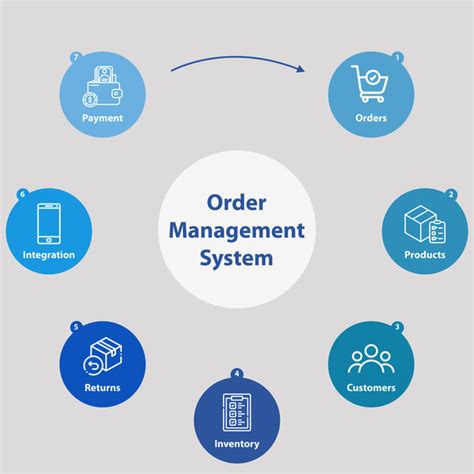 Order Management ERP System