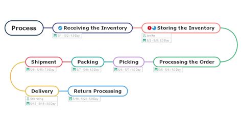 Order Fulfillment Cycle Time Ppt Examples PowerPoint Presentation