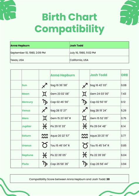 Compatibility Chart 6+ Examples, Format, Pdf Examples