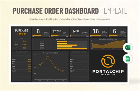 Dashboard Templates Sales Dashboard Excel dashboard templates, Data