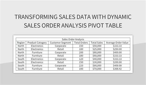 6+ Data Analysis Report Templates PDF, Word, pages
