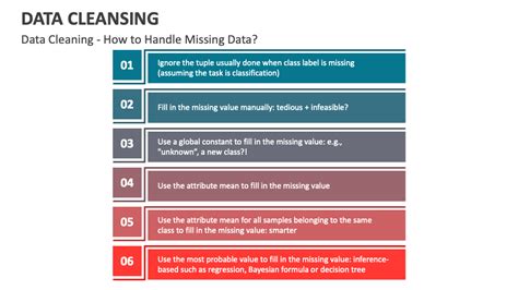 6Step Guide to Cleaning your HR Analytics Data AIHR