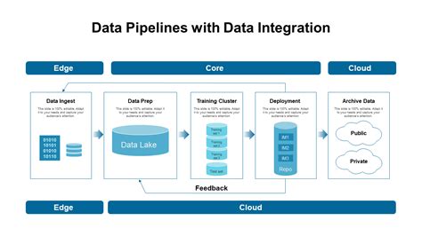 Six Months Data Integration Strategy Approach Roadmap PowerPoint