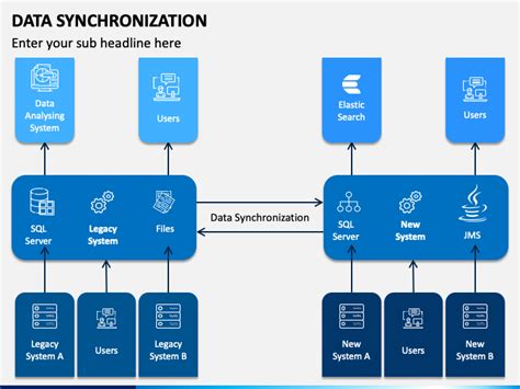 Data Synchronization [Between Client and Auditor file]