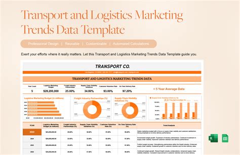 Free Understand Your Customers With A Sales Trend Analysis Report Sage