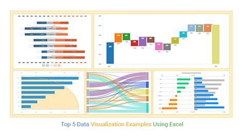 An Excel Infographic displaying financial and non financial data