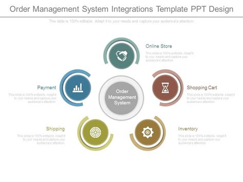 Order Management System Integrations Template Ppt Design PowerPoint