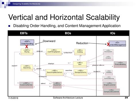 Scalability Plan PowerPoint Template PPT Slides