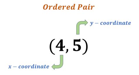 Pairing Up Perfection: Demystifying the Definition of Ordered Pairs in Mathematics