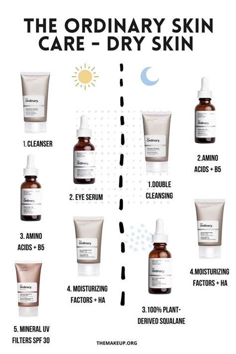 The Essential Guide to a Radiant Complexion: Elevate Your Everyday Skincare Routine