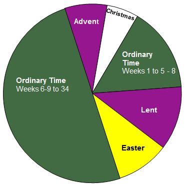 Ordinary Time Calendar