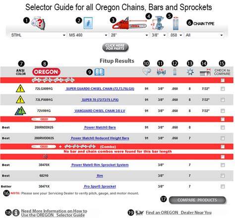 Oregon Chainsaw Chain Identification Chart