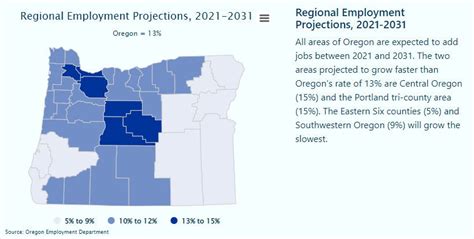 Oregon Jobs,46030