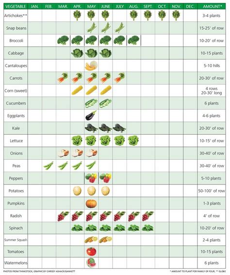 Oregon Planting Calendar