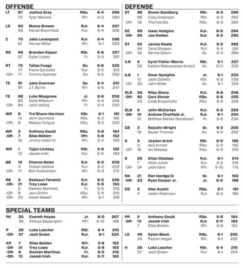 Oregon State Football Roster Depth Chart