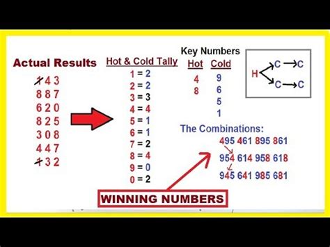 Oregon Video Lottery Secrets: How to Predict Winning Numbers