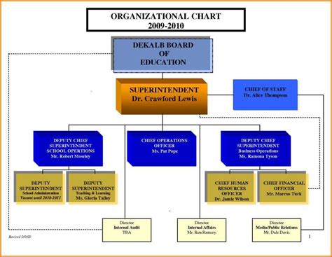 Org Chart Template Word 2010