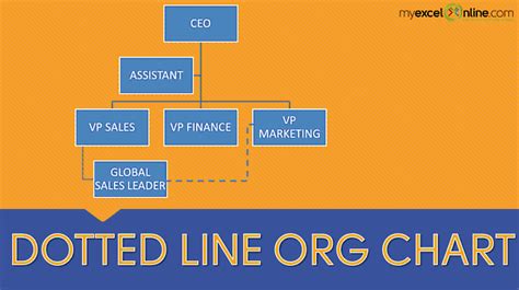 Image result for Service organize structure have adviser and assistant