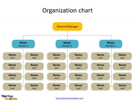 Org Structure Ppt Template