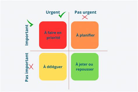 Organisation et Priorités