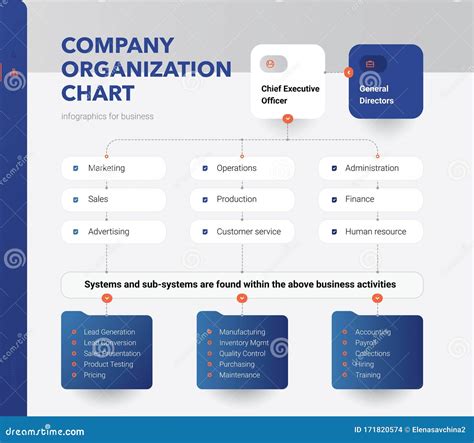 Organization Chart Business