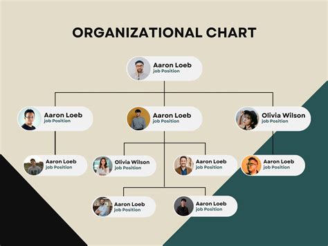 Organization Chart Design