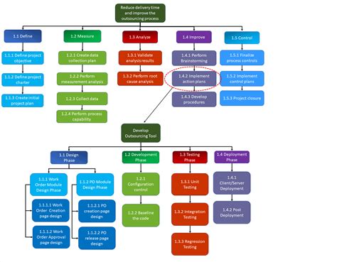 Organization is Key: Separate the Stubs