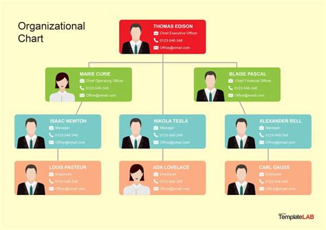 Organizational Chart Template Free Download Excel Of organizational