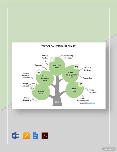 Organization Chart Template for Family Tree in PP Microsoft Community