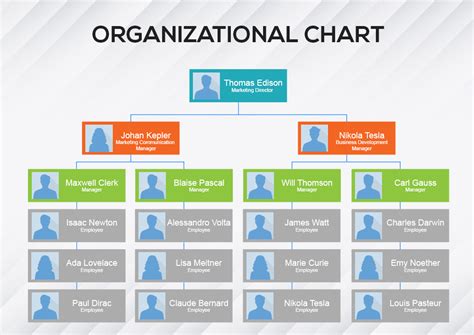 Excel Automatic Org Chart Generator Excel templates, Org chart, Kpi