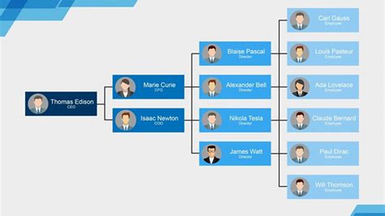 Free Organizational Chart Creator Software: Download and Benefits