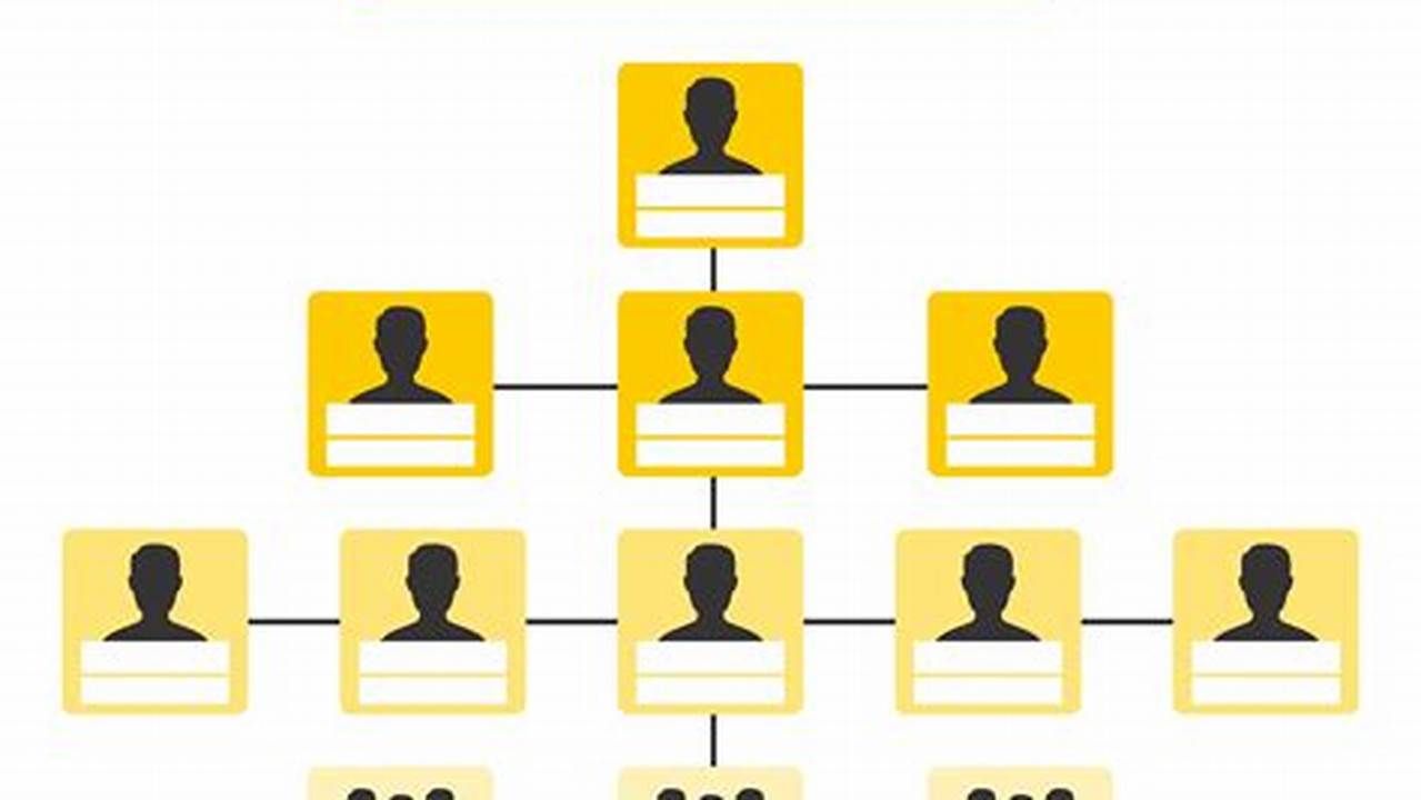 Organizational Chart Creator Free Online Printable