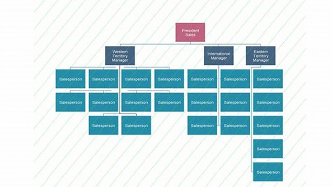Introducing the Organizational Chart Creator: Your Ultimate Tool for Visualizing Hierarchies