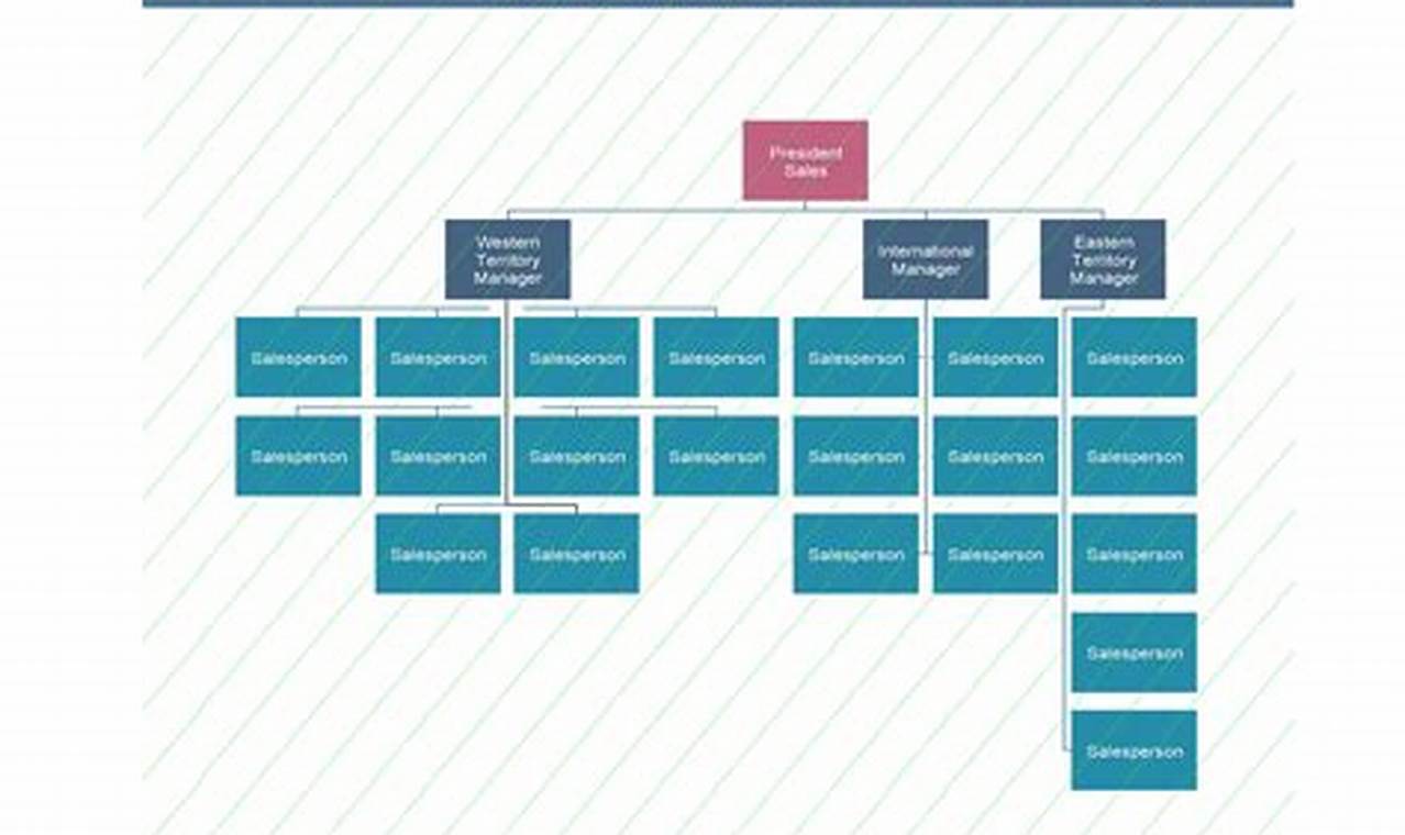 Introducing the Organizational Chart Creator: Your Ultimate Tool for Visualizing Hierarchies