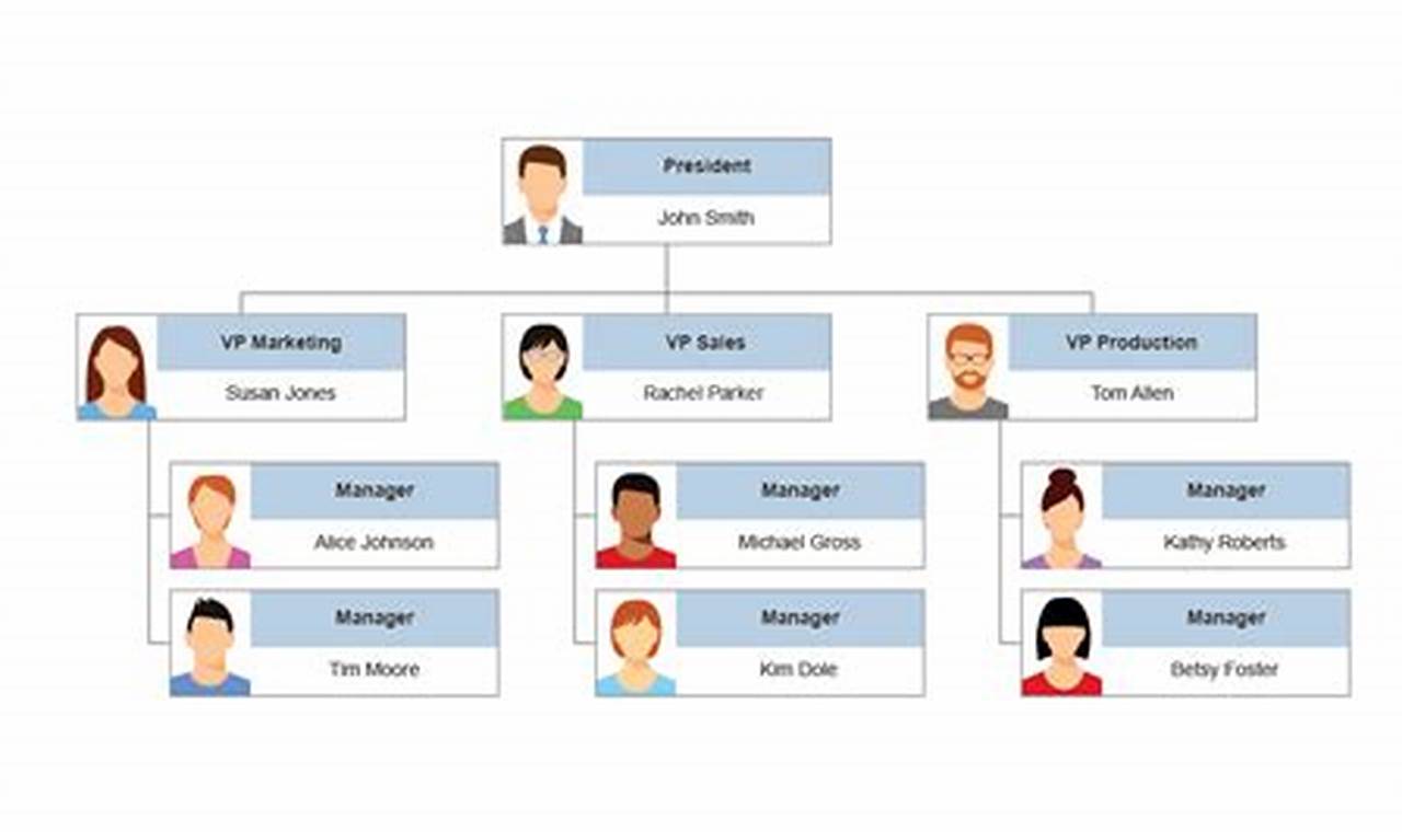 Organizational Chart Generator: A Comprehensive Tool for Visualizing Organizational Structures