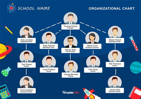 Organizational Chart Ideas