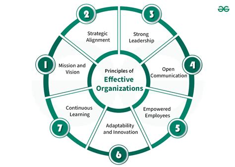 Organizational