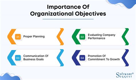 Organizational Objectives image