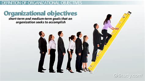Organizational Objectives image