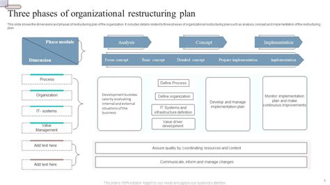 Organizational Restructuring inside Business Reorganization Plan