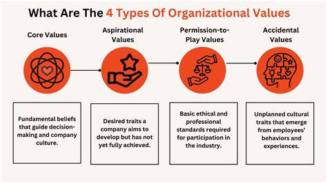 Organizational values