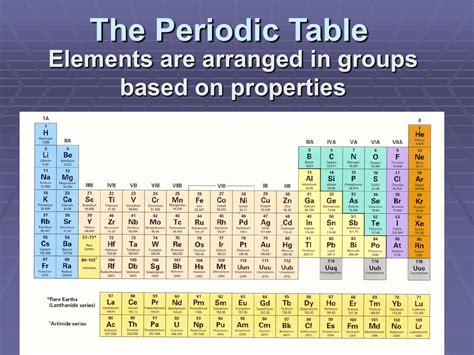 Untangling the Complexity: Categorizing Elements into Four Distinct Groups Based on their Unique Properties