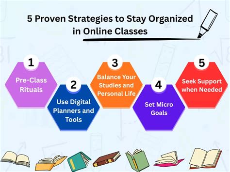 Organized online content