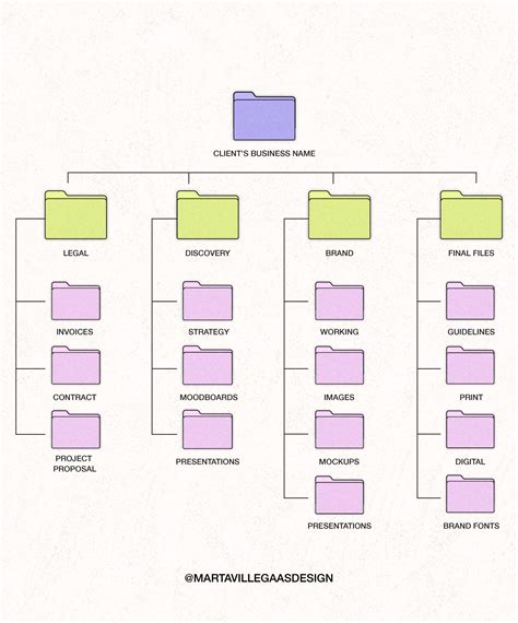Organizing Your Digital Collection