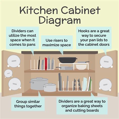 Organizing