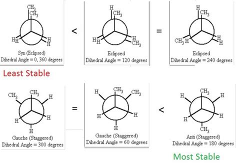 Orgo Flashcards | Quizlet