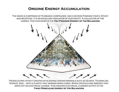 Orgone Accumulator Pyramid