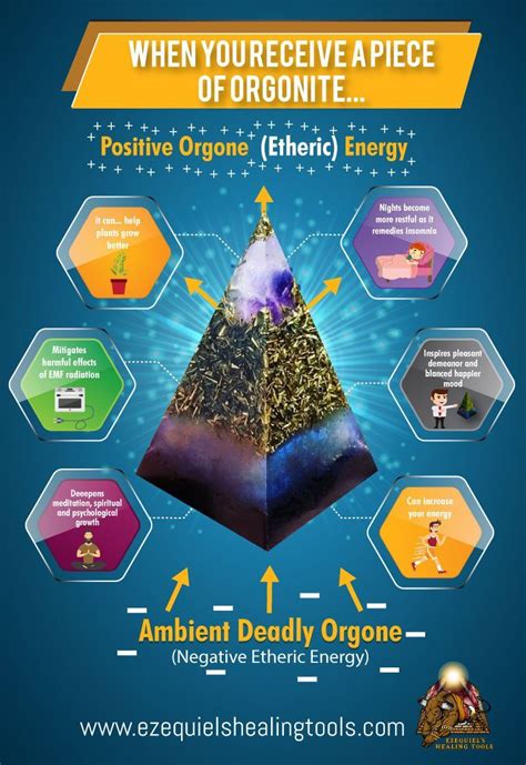 Orgone Energy Benefits
