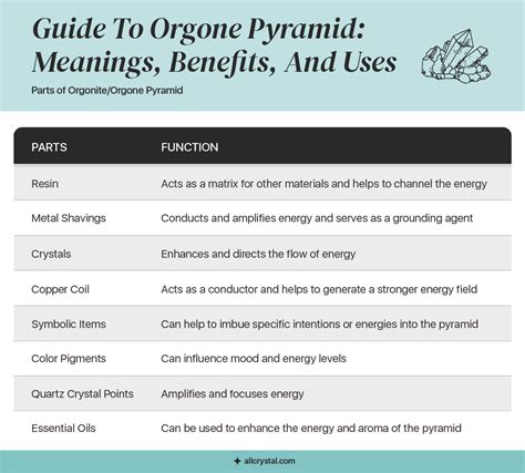 Orgone Pyramid Meaning