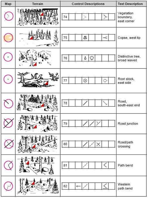 Orienteering Control Card Template: A Comprehensive Guide For Beginners